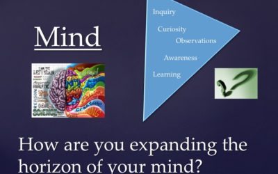 The Mind: Forming the Artist’s Wheel – Aspect 2